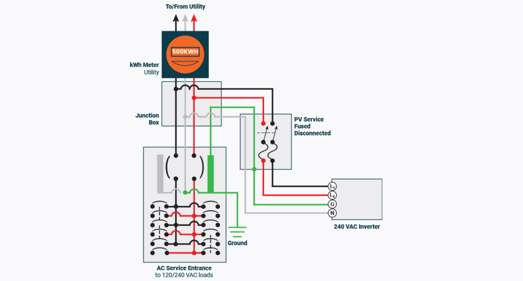 Line Side Tap vs. Load Side Tap: Everything You Need To Know